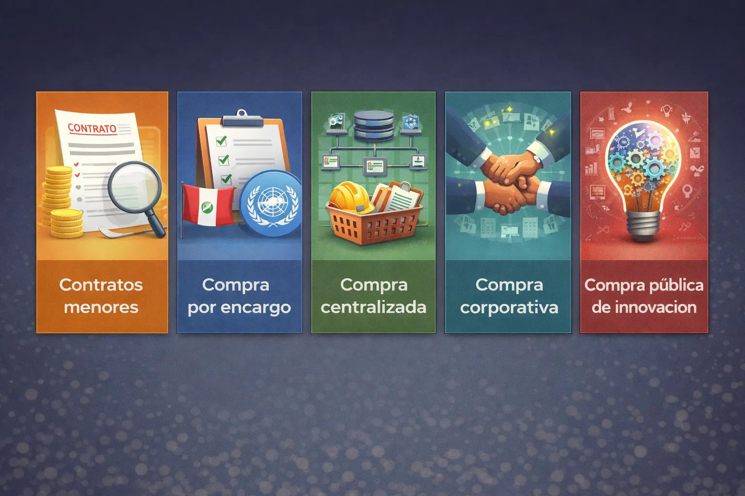 Artículo 34 al 39 de la Ley Nº 32069: Modalidades de contratación